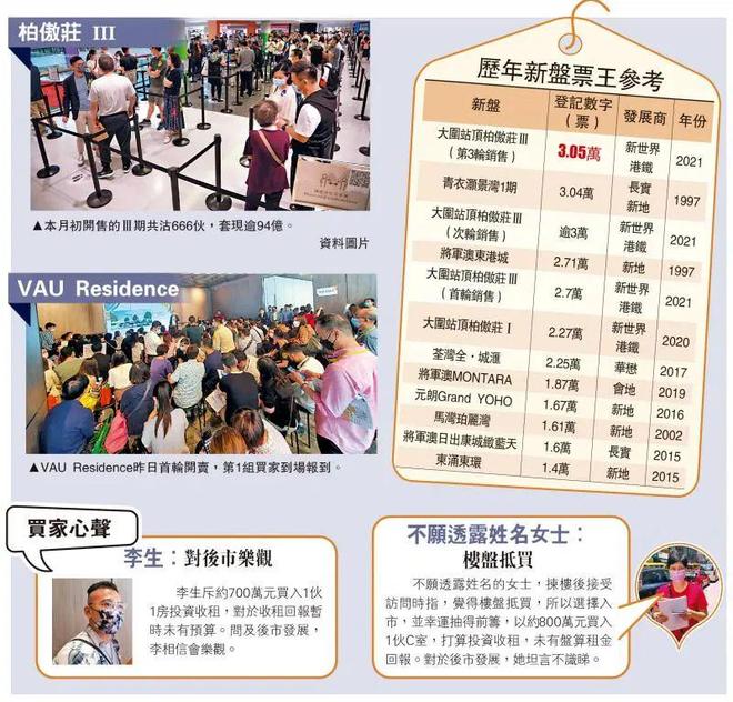 开云真人-见证历史！香港回归后最火的一个神盘最后几套开卖！